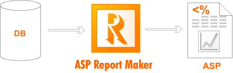 ASP Report Maker 11