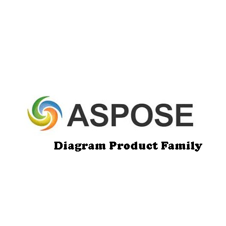 Aspose.Diagram Product Family