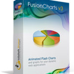 InfoSoft Global- FusionCharts