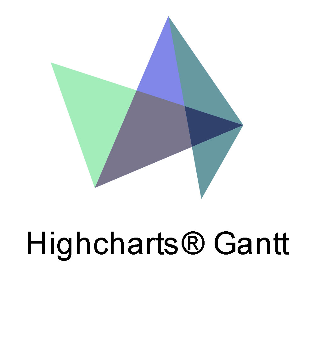 Highcharts® Gantt