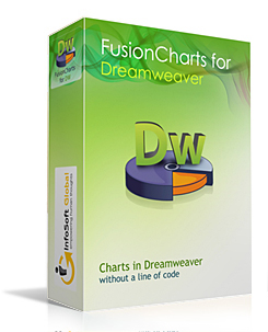 InfoSoft Global FusionCharts for Dreamweaver