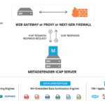 MetaDefender ICAP Server