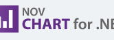 NOV Chart for .NET