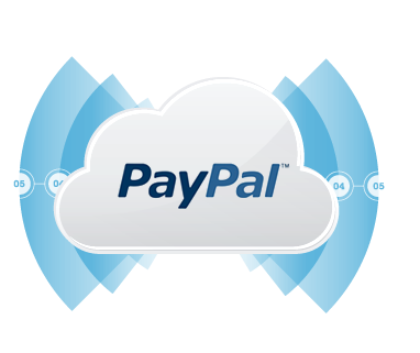 PayPal Integrator