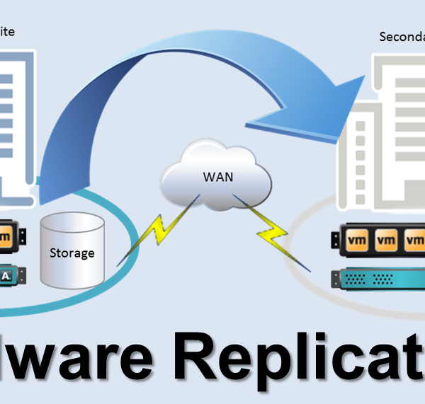 VMware Replication
