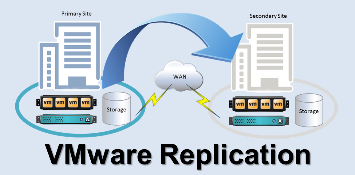 VMware Replication